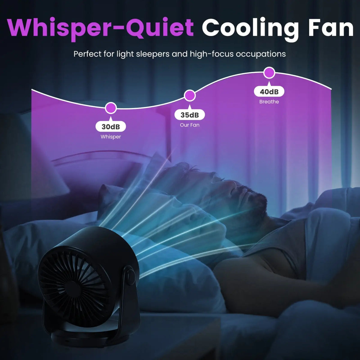 100 Speed Rechargeable Desk Fan with 120 Tilt 4000mah