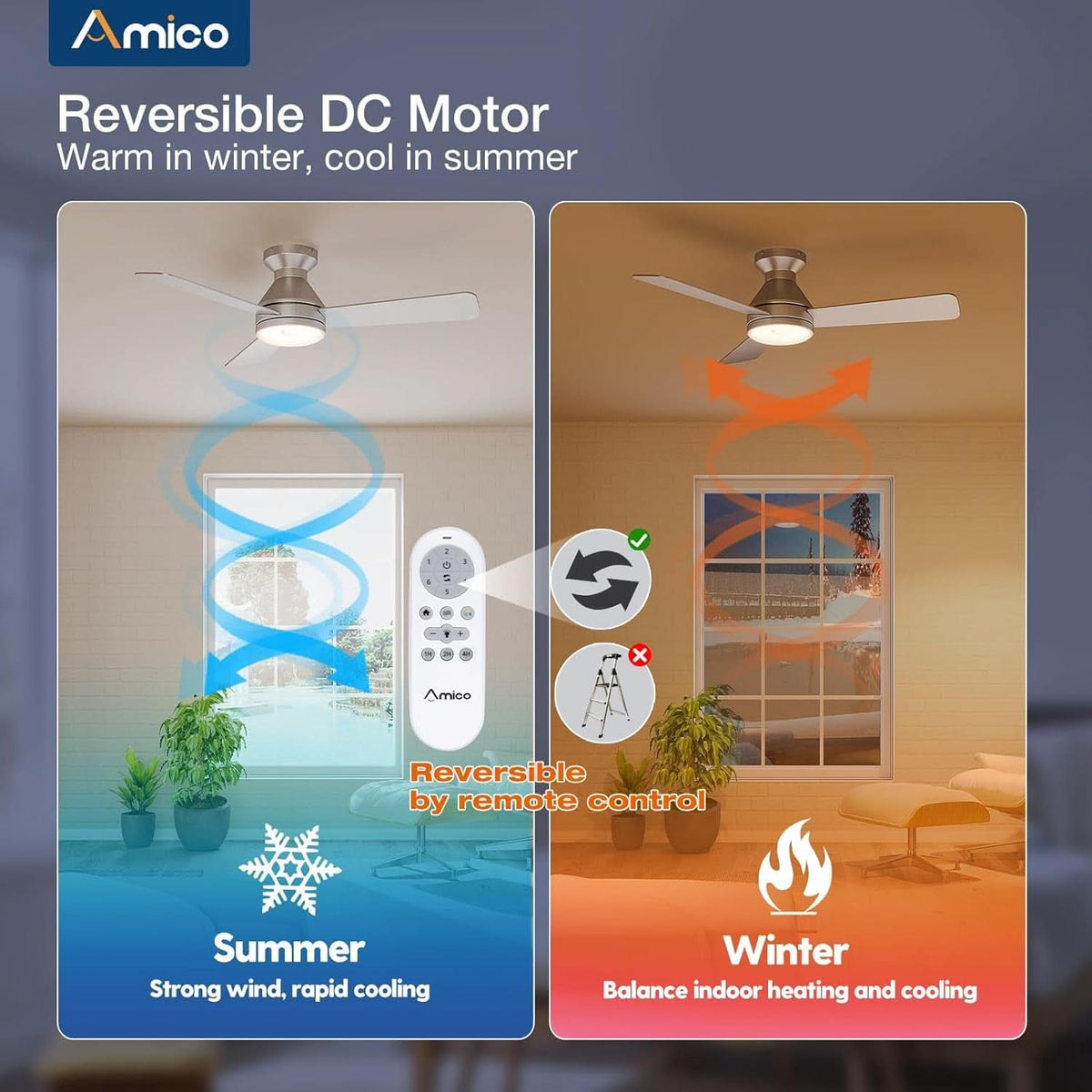 42 Inch Low Profile Ceiling Fan Remote With Dimmable Lights