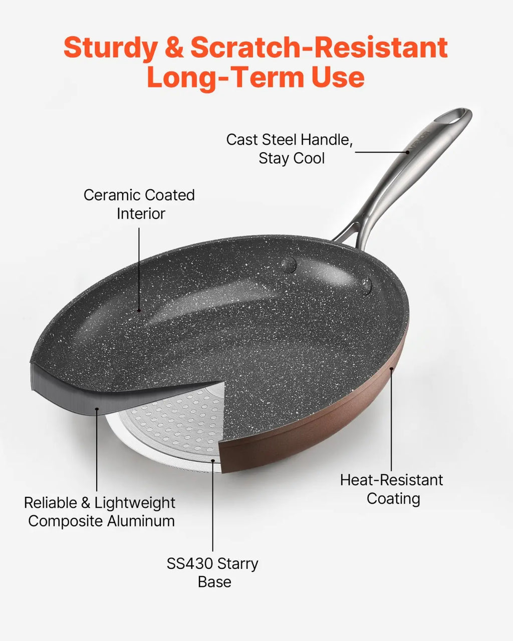 3-piece Nonstick Ceramic Frying Pan Set with Handles