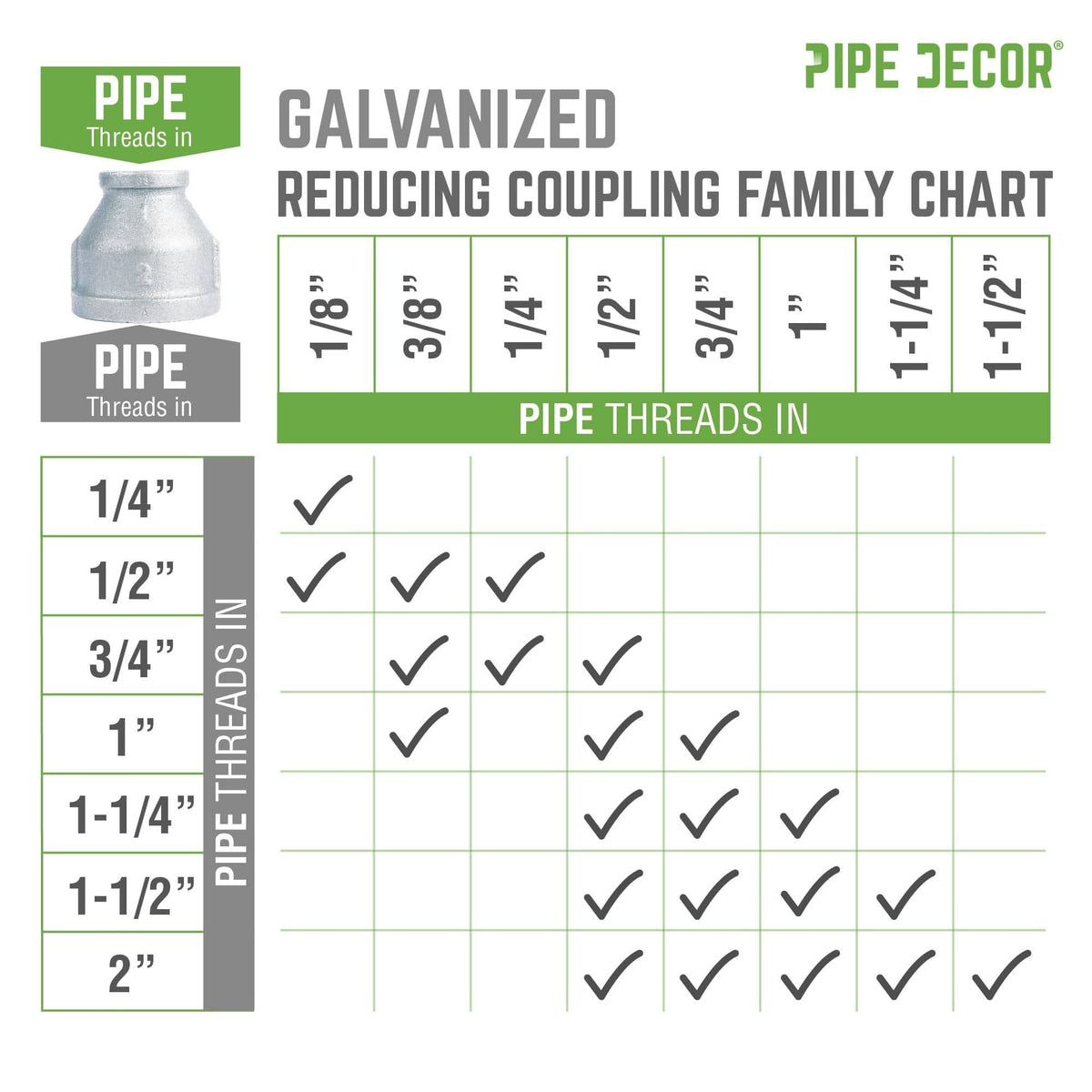 1 in. x 1/2 in. Galvanized Iron Reducing Coupling