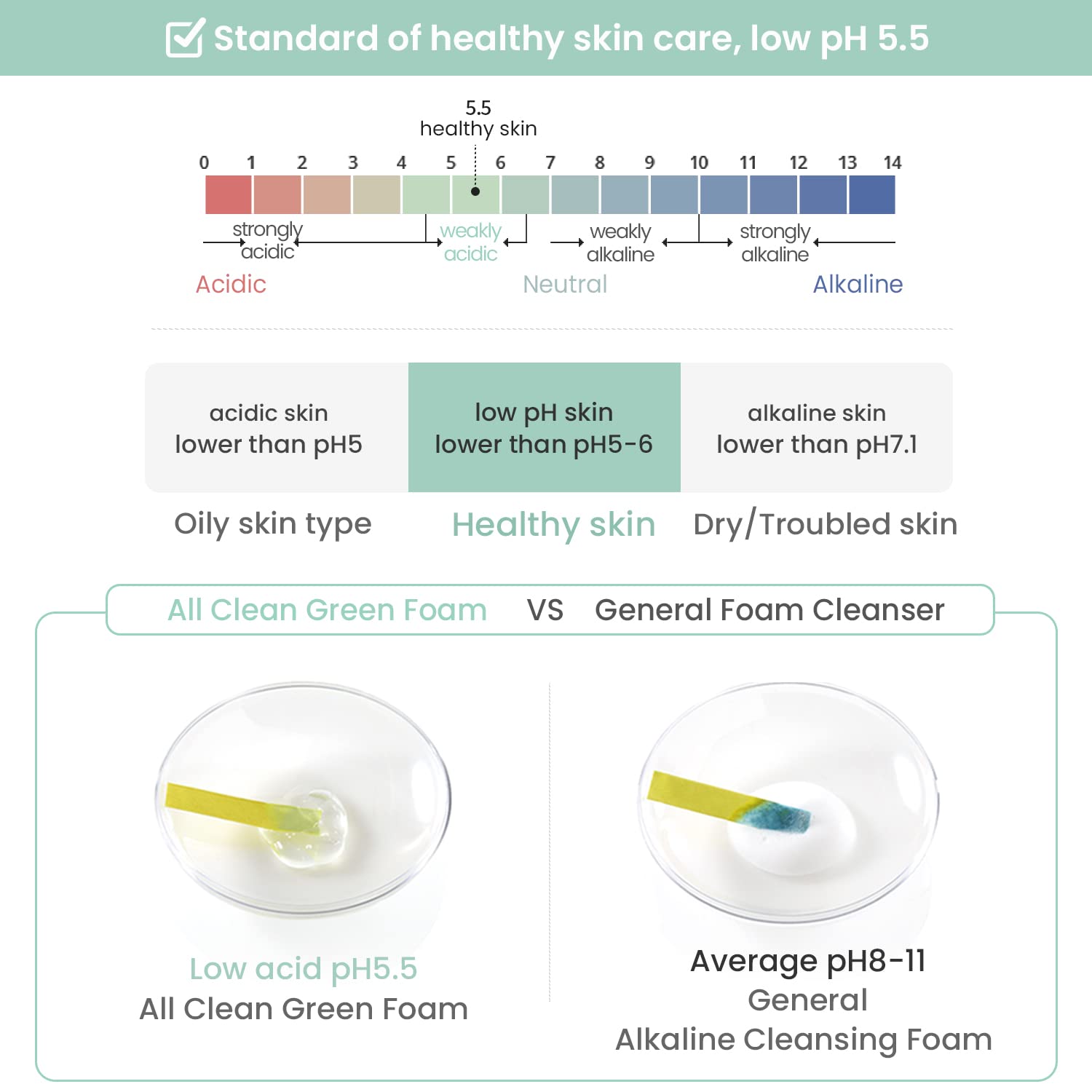 Heimish All Clean Green Foam