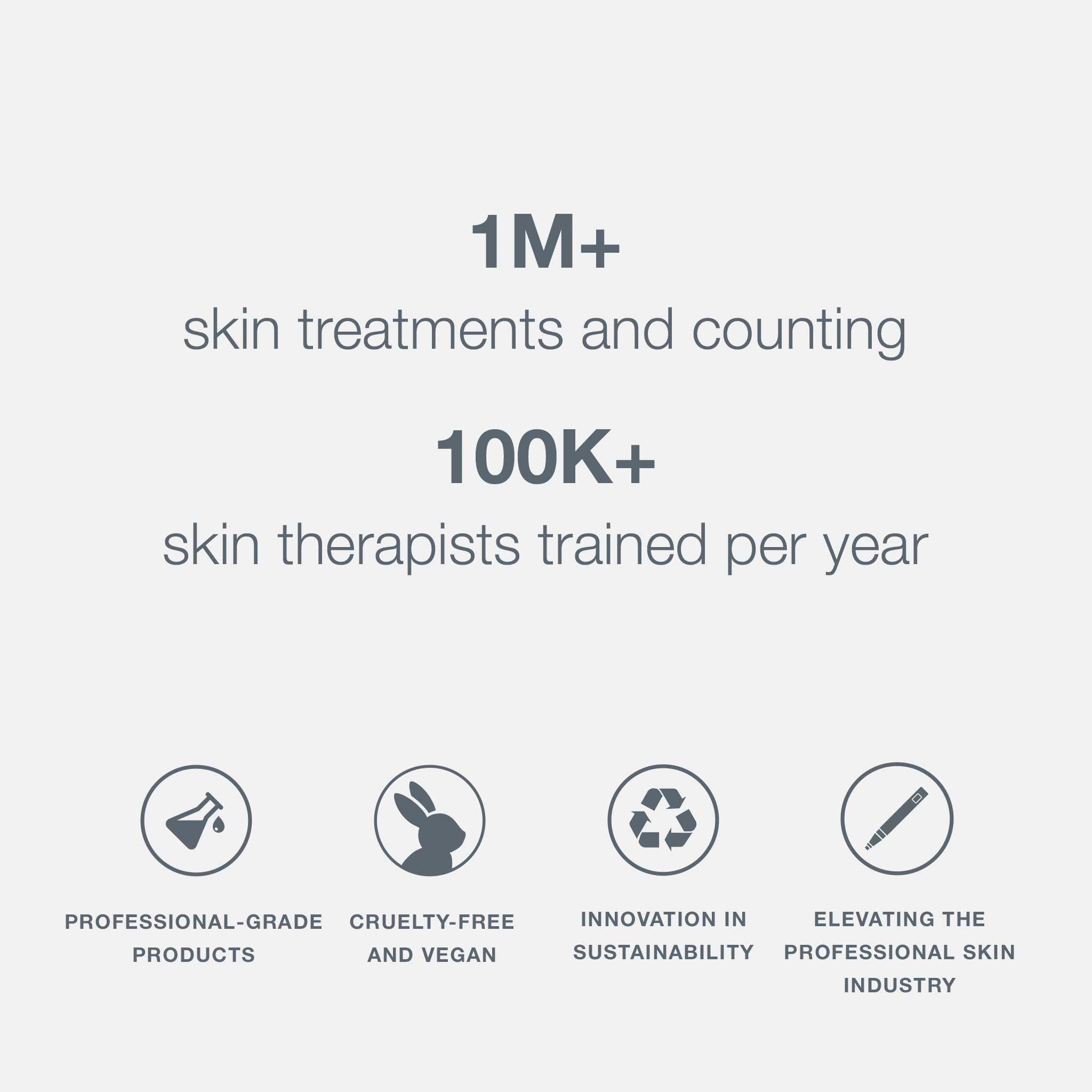 Dermalogica Super Rich Repair Moisturizer for Mature and Dry Skin - Anti-Aging Hydrating Moisturizer with Natural Ingredients