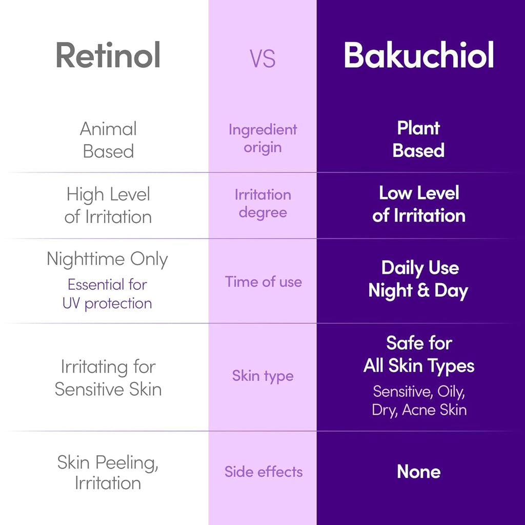 EQQUALBERRY Deep Cera Bakuchiol Plumping Serum