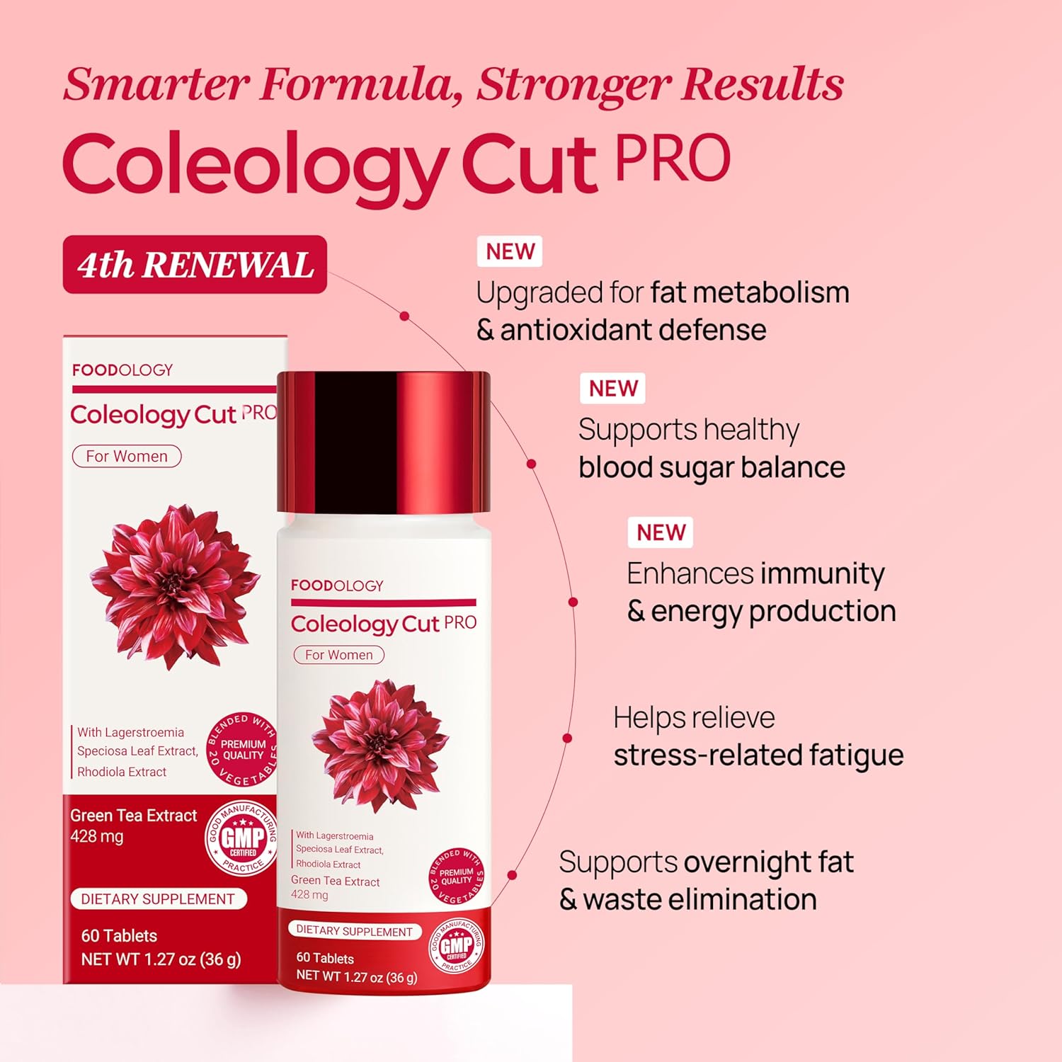 Foodology Coleology Cutting Pro