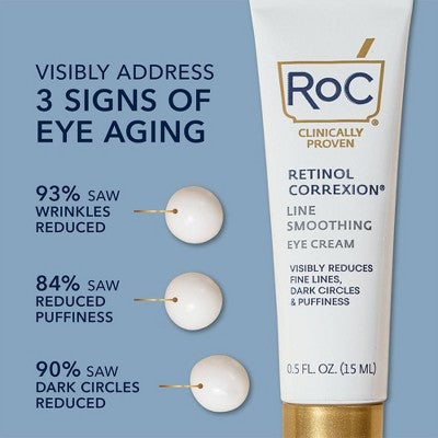 RoC Retinol Correxion Line Smoothing Anti-Aging Wrinkle Eye Cream 0.25oz - Imperfect Box
