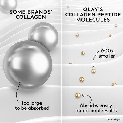 Olay Regenerist Collagen Peptide 24 MAX Face Moisturizer  1.7 fl oz - Imperfect Box