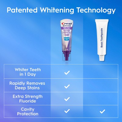 Crest 3D White Deep Stain Remover Daily Toothpaste Dazzling Mint 3.1oz - New