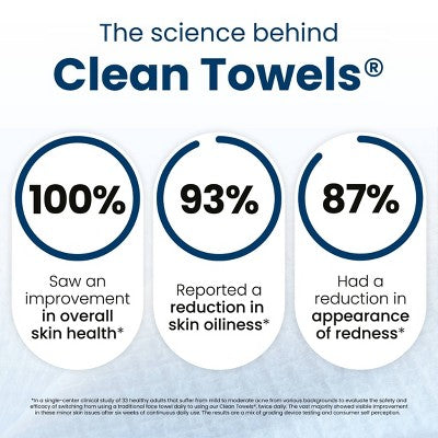 Clean Skin Club Disposable Face Towel for Improved Skin XL 50ct - New