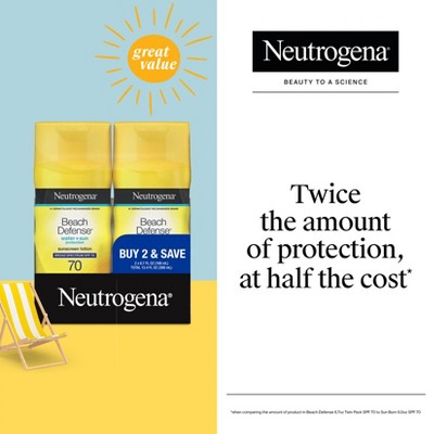 Neutrogena Beach Defense Lotion Twin Pack SPF 70 - Imperfect Box