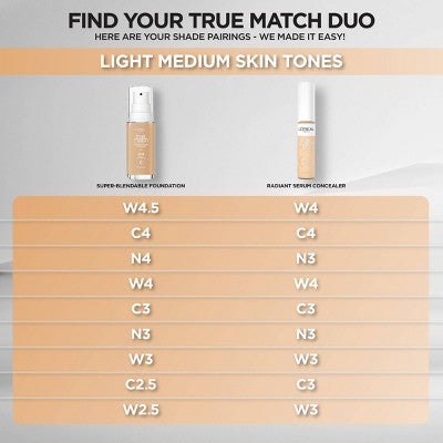 L'Oreal Paris True Match Radiant Serum Concealer C3 0.33 fl oz - New