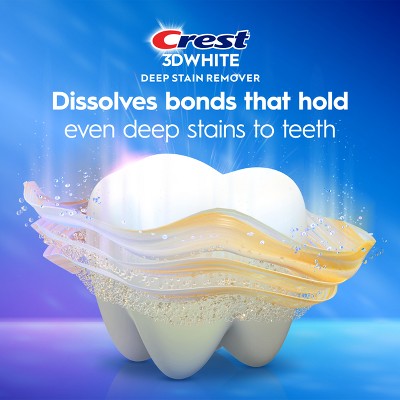 Crest 3D White Deep Stain Remover Daily Toothpaste Ultra White 3.1oz - Imperfect Box