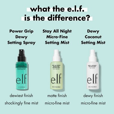 e.l.f. Power Grip Dewy Setting Spray 2.7 fl oz - Imperfect Container