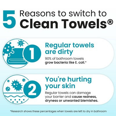 Clean Skin Club Clean Towels Blemish Control XL 50ct - New