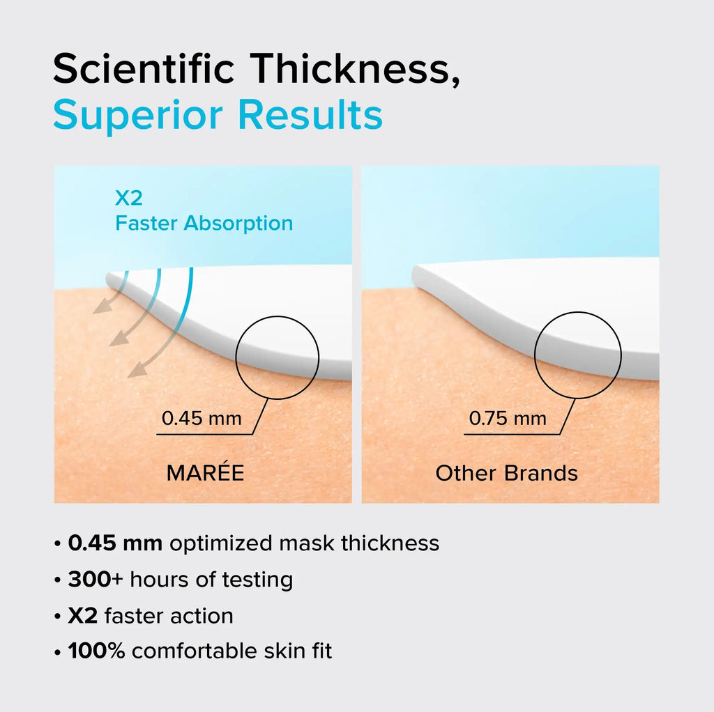 Hydrogel Collagen Face Mask