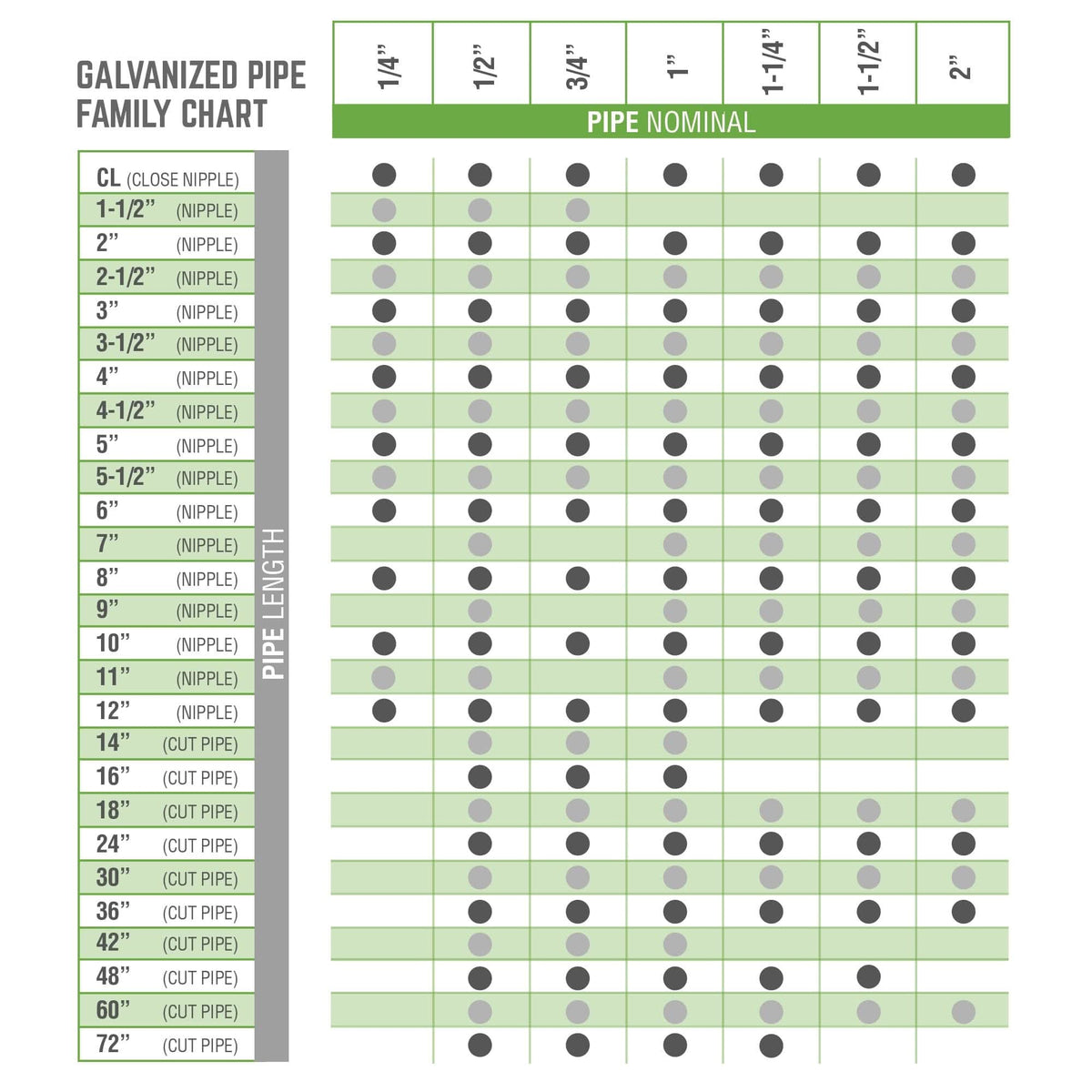 1/4 in. x 10 in. Galvanized Pipe
