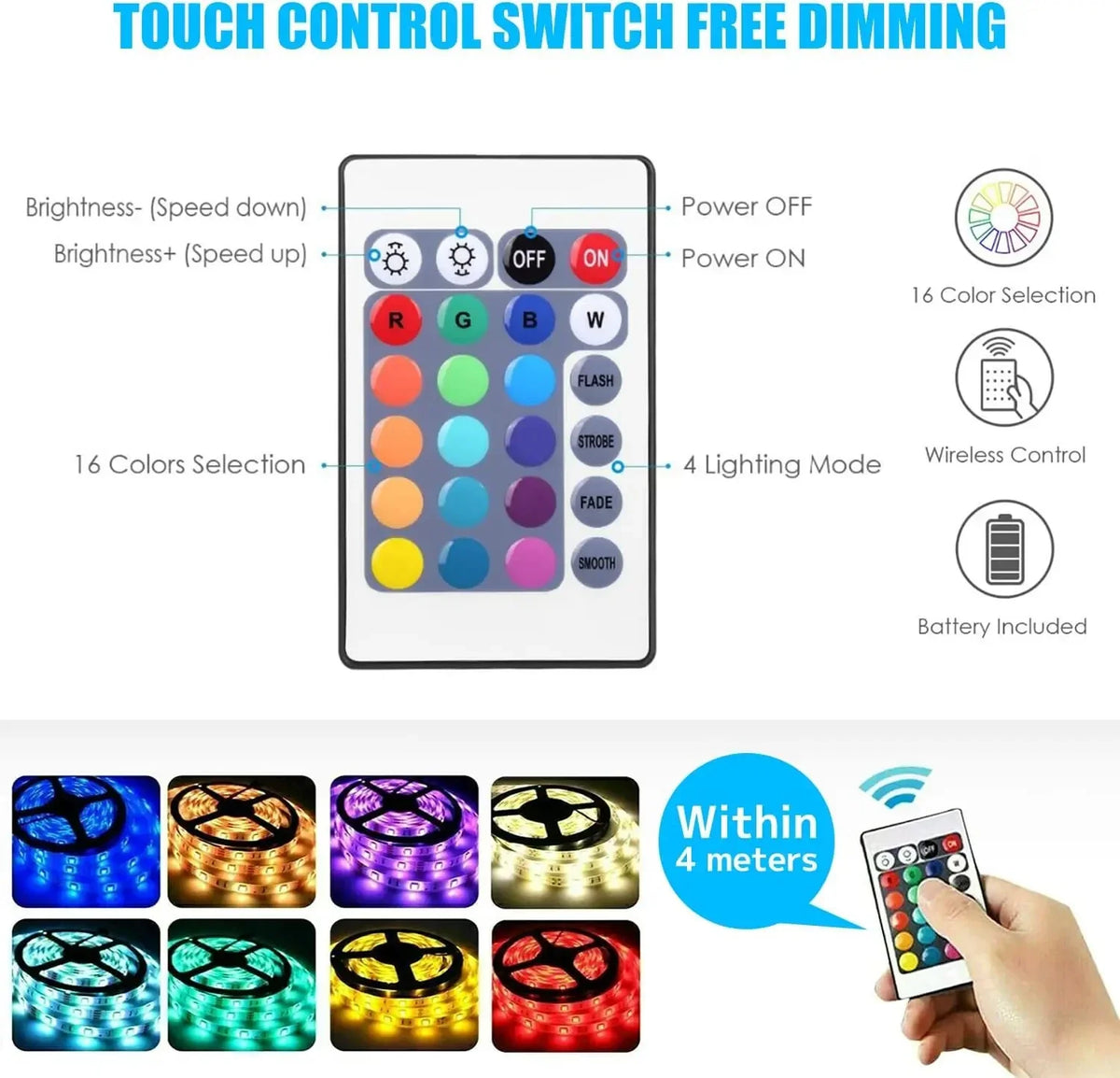 USB LED Strip Lights 2m 60 LEDs/m with Remote | RGB Backlight for Home Decor