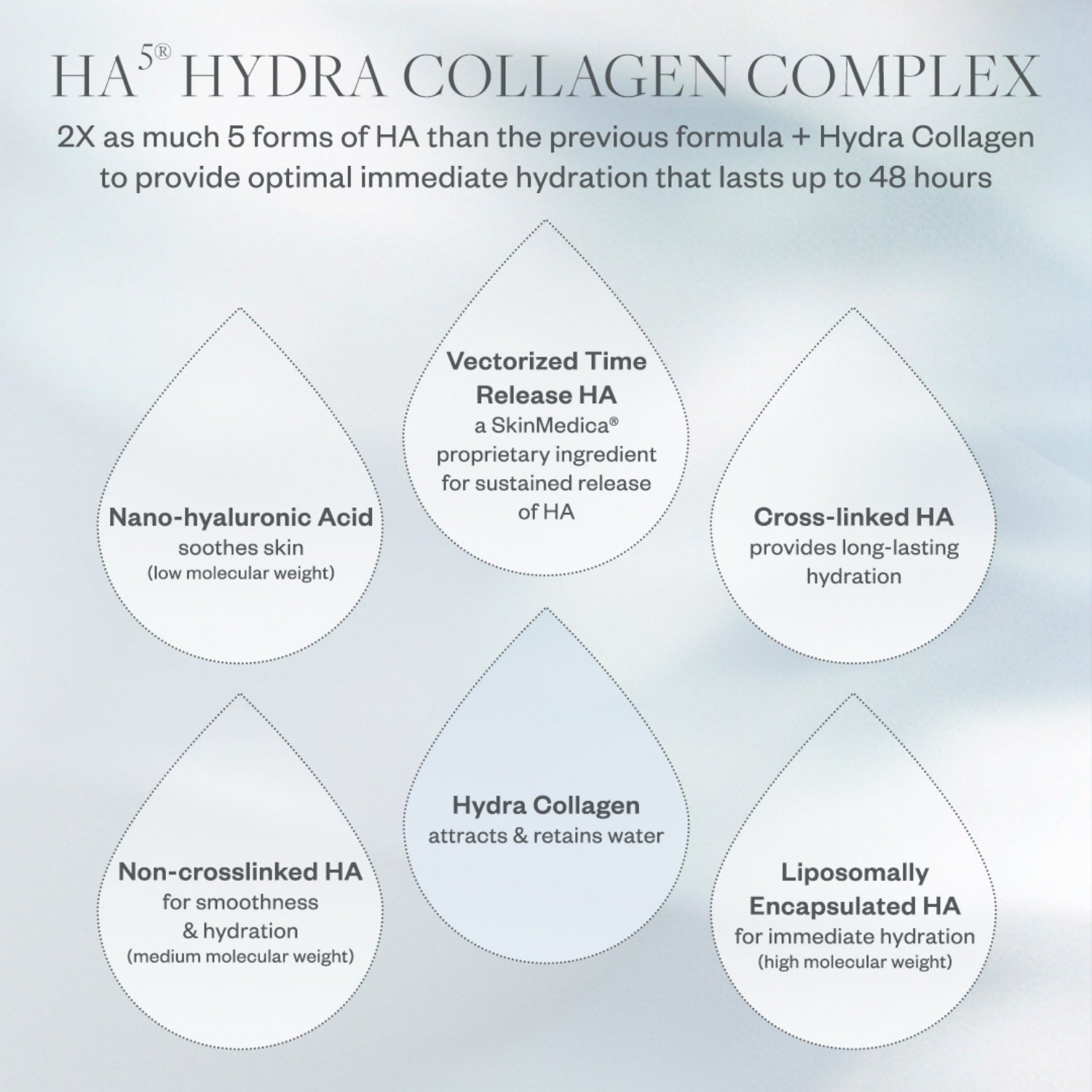 SkinMedica HA5 Hydra Collagen Replenish + Restore Hydrator 2 Oz