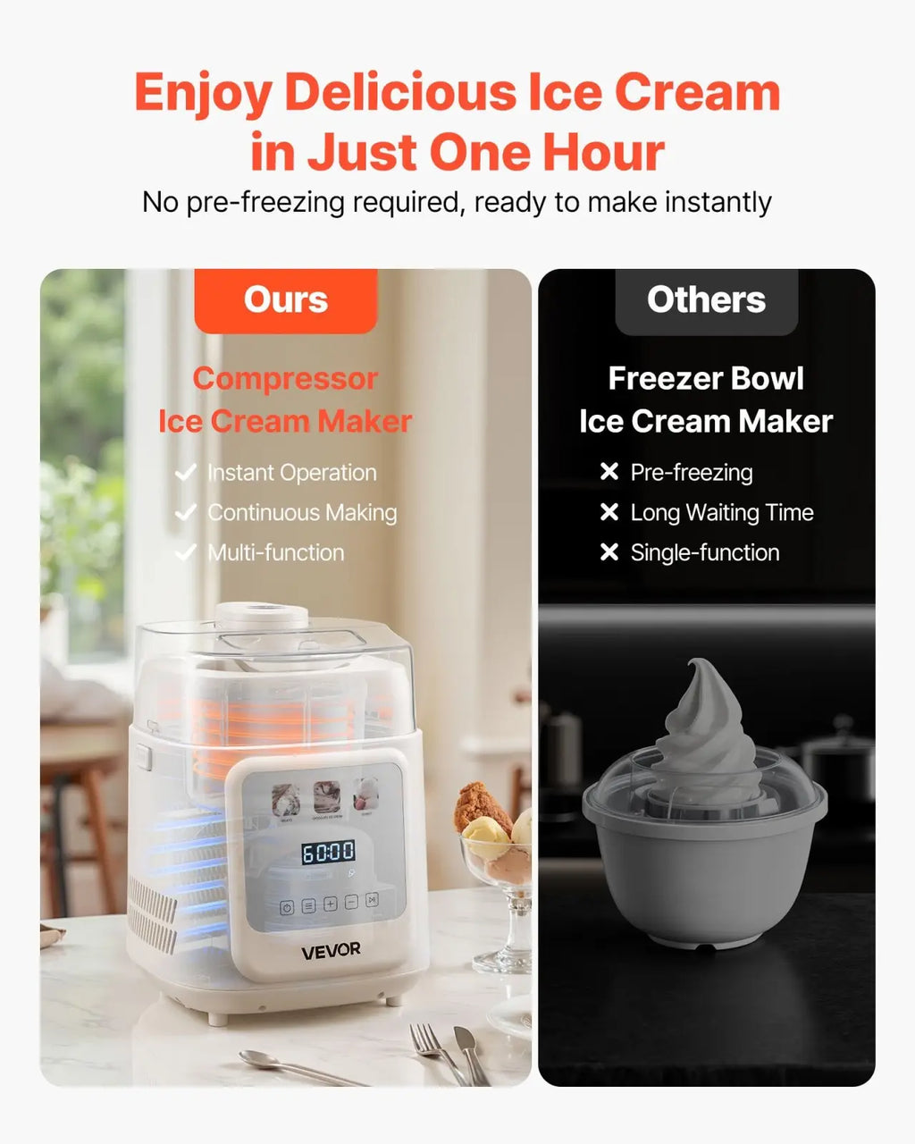 Ice Cream Maker with Compressor 1 Quart 4 in 1 White
